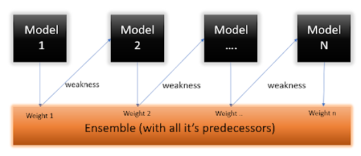 AdaBoost_DataSCience