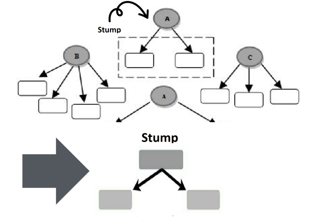 Decision_Stump_data_Science