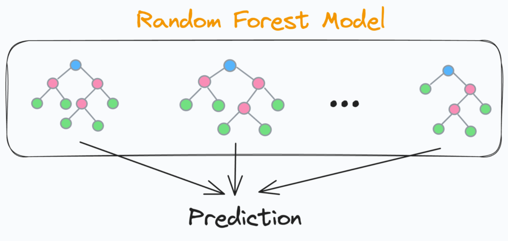 Random_Forest_Data_Science