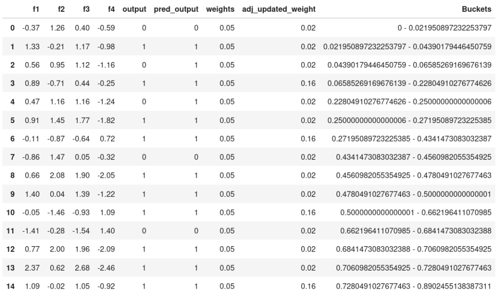 Buckets_Adaboost_Data_Science